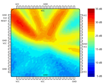 Plot of magnetic near-field above an FPGA configured as an 8-bit processor