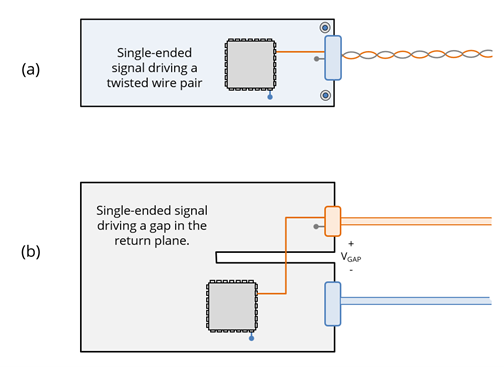 Two examples of conducted coupling driving an antenna structure