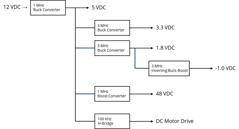 Block Diagram showing six voltages derived from one 12-volt supply.