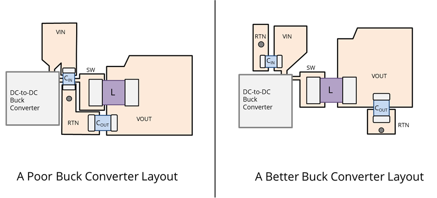 Two possible board layouts for a buck converter