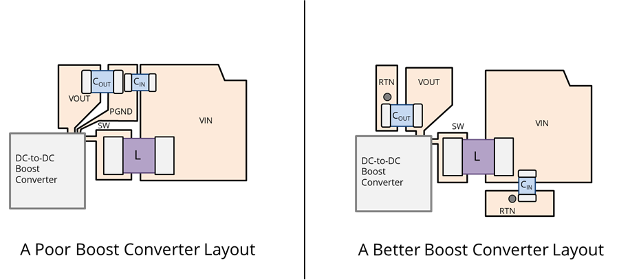 Two possible board layouts for a boost converter