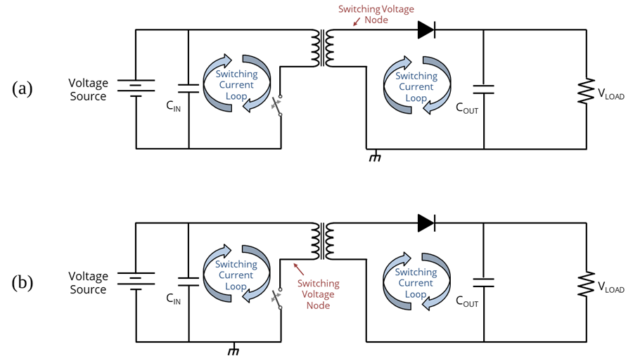 Flyback converter topology