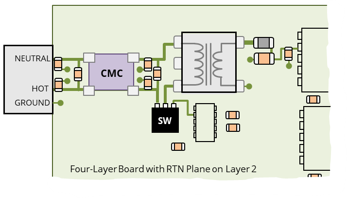 A good flyback converter layout