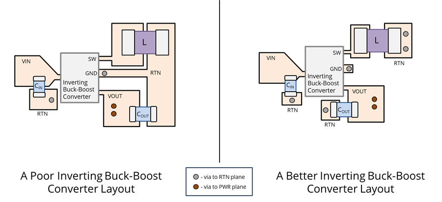 Two possible board layouts for an inverting buck-boost converter