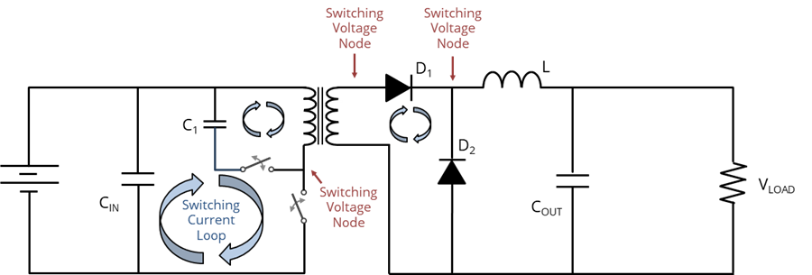 Active-clamp forward converter topology