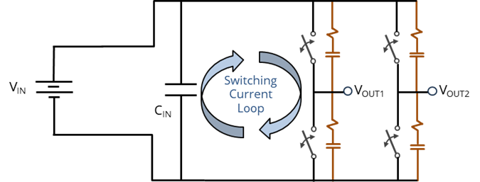 Snubber circuits applied to an H-bridge inverter