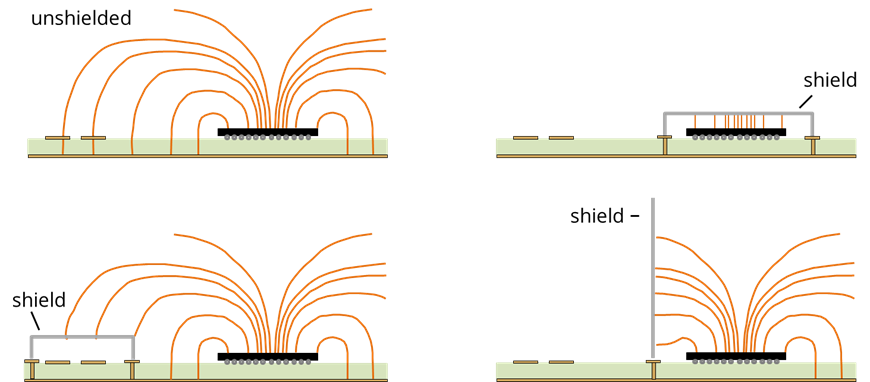 Examples of E-field shielding