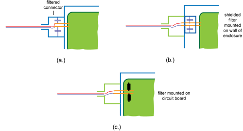 filter configurations