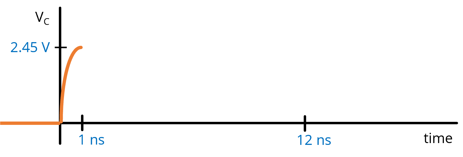 Plot of capacitor voltage before the switch re-opens